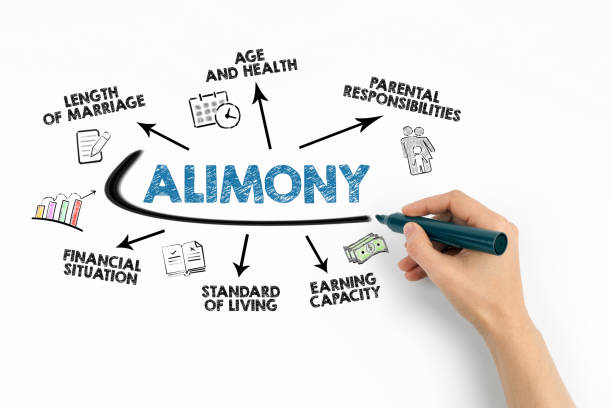 what is alimony in australia